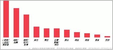 抖音營(yíng)銷(xiāo) 抖音營(yíng)銷(xiāo)