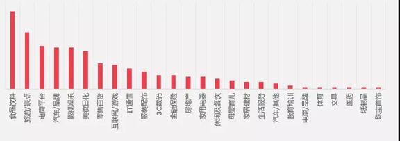 抖音營(yíng)銷(xiāo) 抖音營(yíng)銷(xiāo)