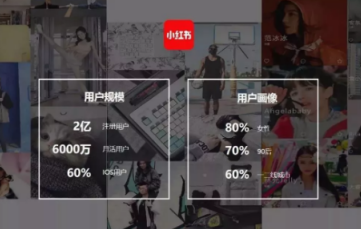小紅書筆記代發價格
