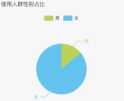 小紅書引流