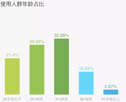 小紅書引流