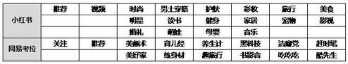 小紅書社區(qū)