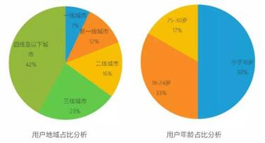 快手短視頻
