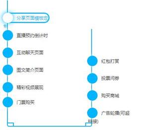 賽事直播投票