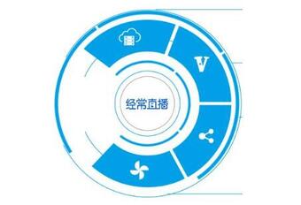 微信直播系統