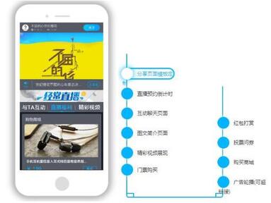 賽事直播平臺