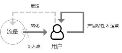 小紅書運(yùn)營模式