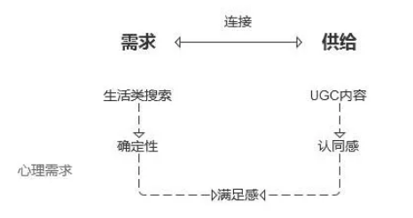 小紅書運(yùn)營模式