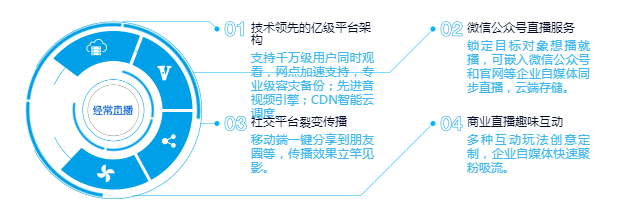 企業(yè)直播平臺