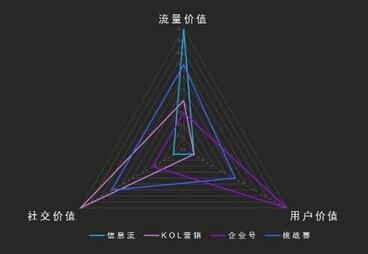 抖音企業號引流