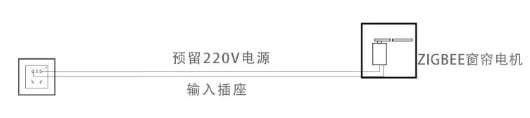 智能家居布線方法
