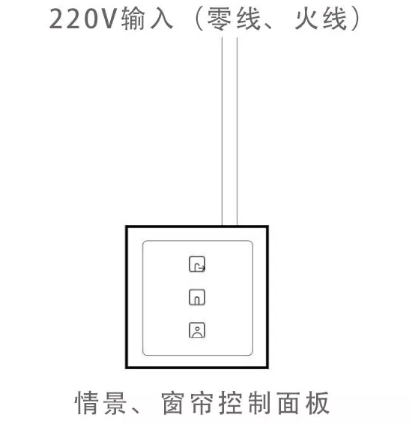 智能家居布線方法