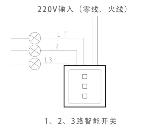 智能家居布線方法