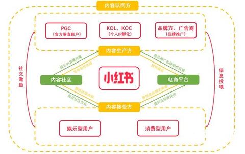 小紅書產(chǎn)品分析報(bào)告！