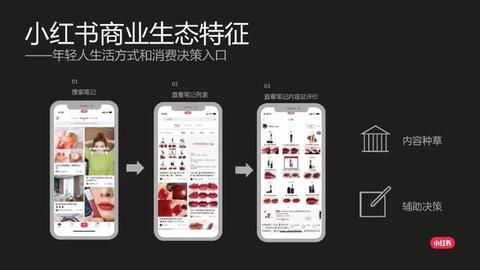 小紅書cpc效果廣告介紹！