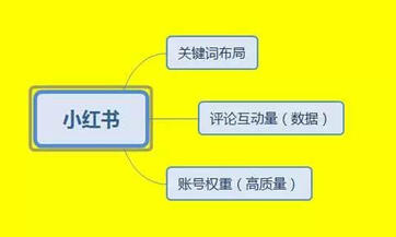 干貨：小紅書運營推廣實戰(zhàn)經(jīng)驗分享