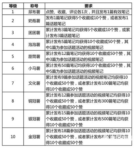 小紅書產(chǎn)品分析報(bào)告！