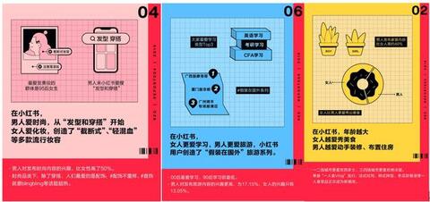 小紅書產(chǎn)品分析報(bào)告！