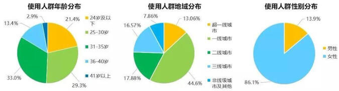小紅書推廣效果不好怎么辦?這4個(gè)方法掌握了嗎