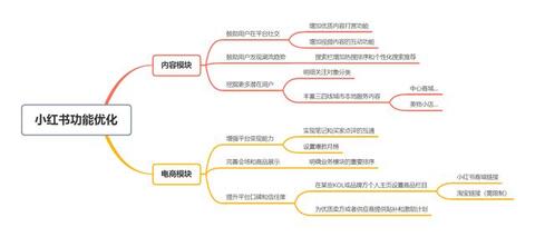 小紅書產(chǎn)品分析報(bào)告！