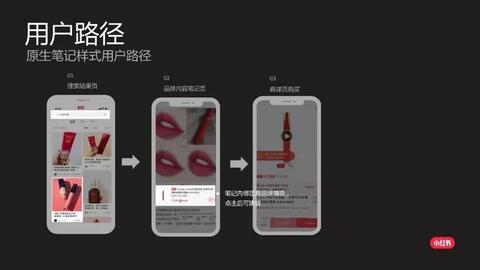 小紅書cpc效果廣告介紹！