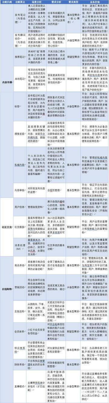 小紅書產(chǎn)品分析報(bào)告！