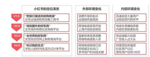 小紅書產(chǎn)品分析報(bào)告！