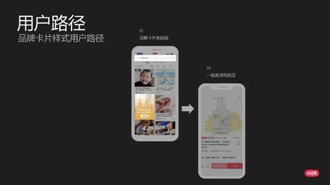 小紅書cpc效果廣告介紹！