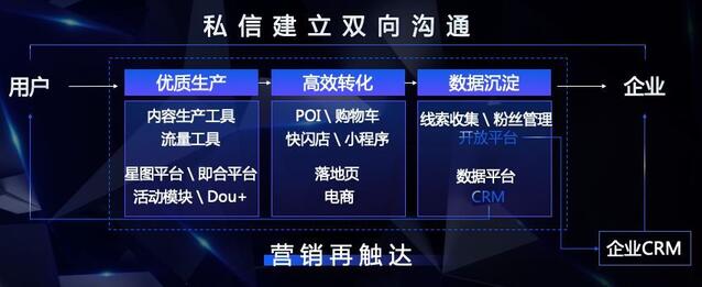 抖音“變”了，藍V生態為什么值得你關注？