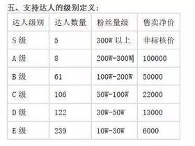 抖音如何收割一個新流量帝國？