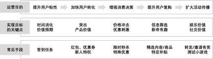抖音憑什么能讓快手“手抖”？