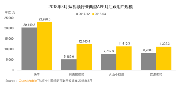 抖音們，真是下一個運營陣地？