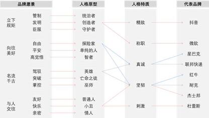 抖音憑什么能讓快手“手抖”？