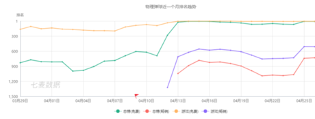 上百款產(chǎn)品“各顯神通”，抖音到底能帶火什么游戲？
