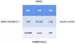 抖音帶貨技巧及短視頻帶貨拆解！