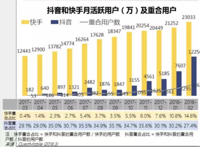 吐血整理：抖音運營全解剖