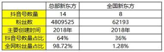 K12教育行業抖音號運營實操！