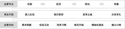 抖音憑什么能讓快手“手抖”？