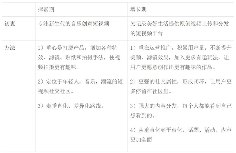 抖音分析報告：爆紅后的抖音如何滿足不同用戶的需求？