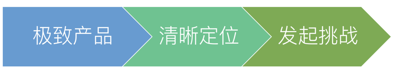 從0到1，爆款「抖音」運營全攻略！