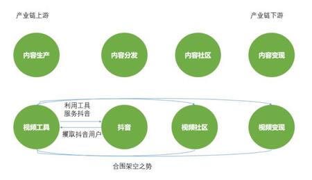 深度| 抖音這5大軟肋，將改變短視頻下半場格局