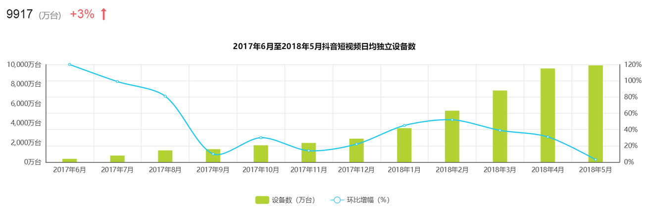 全面解析「抖音」短視頻，新時代的潮流？