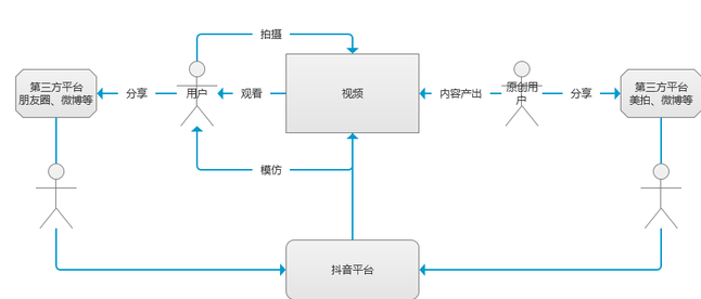抖音短視頻APP競品分析報告