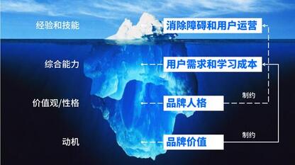 抖音憑什么能讓快手“手抖”？