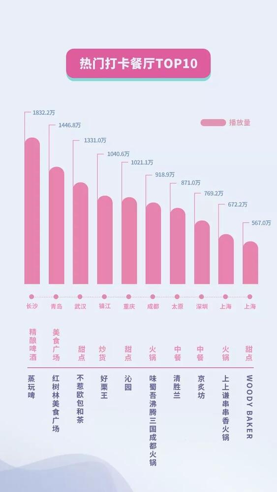 抖音國慶數據報告：30萬條視頻打卡北京，1.3億次播放共覽天安門