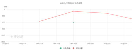 上百款產(chǎn)品“各顯神通”，抖音到底能帶火什么游戲？
