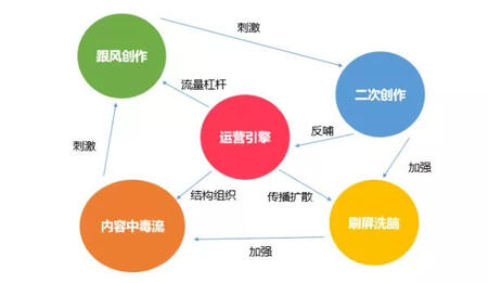 深度| 抖音這5大軟肋，將改變短視頻下半場格局