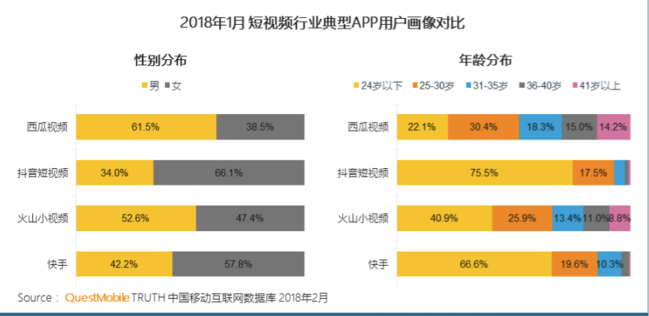 吐血整理：抖音運營全解剖