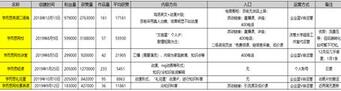 K12教育行業的抖音運營攻略！