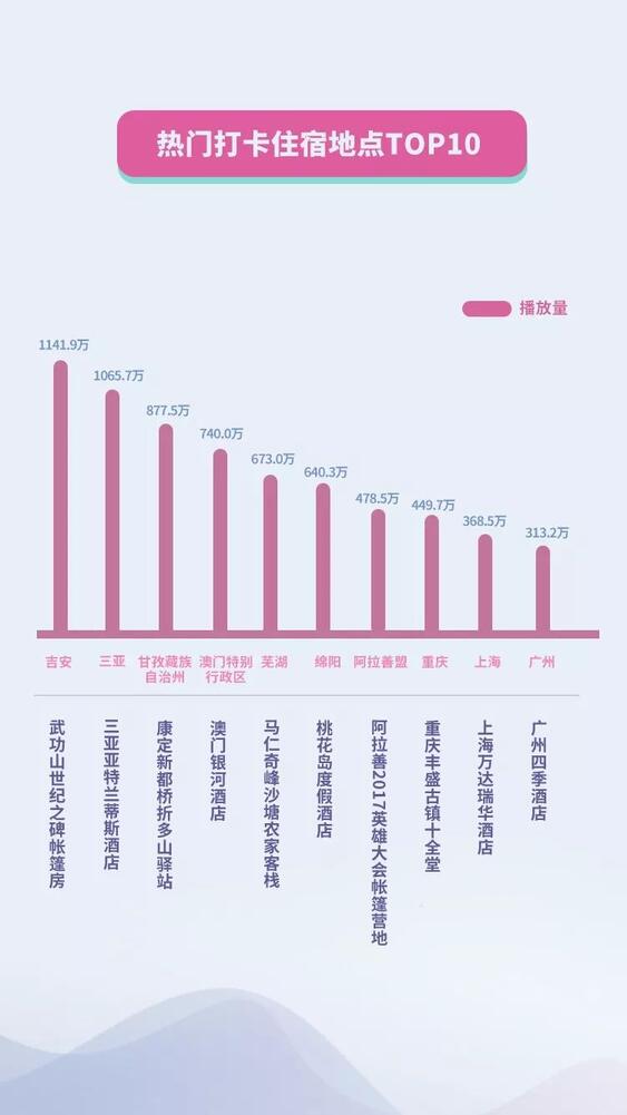抖音國慶數據報告：30萬條視頻打卡北京，1.3億次播放共覽天安門